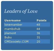 MamboLove.com scoreboard showing Lone Mamber as #1 Leader of Love